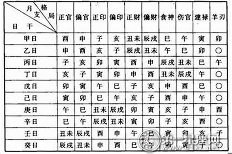 八字命格怎麼看|八字基礎教學總整理,八字算命入門全攻略（21分鐘理解）